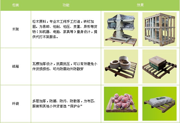 <a href='http://www.buyijiaoyu.com/a/news/gongsixinwen/12324.html' target='_blank'><u>衡水到黃南物流專線</u></a>