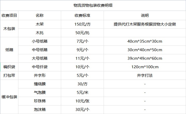 <a href='http://www.buyijiaoyu.com/a/news/youhuihuodong/15189.html' target='_blank'><u>衡水到迪慶貨運(yùn)專線</u></a>